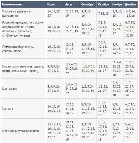 Рассада на подоконнике: особенности выращивания рассады с декабря по май на supersadovnik.ru
