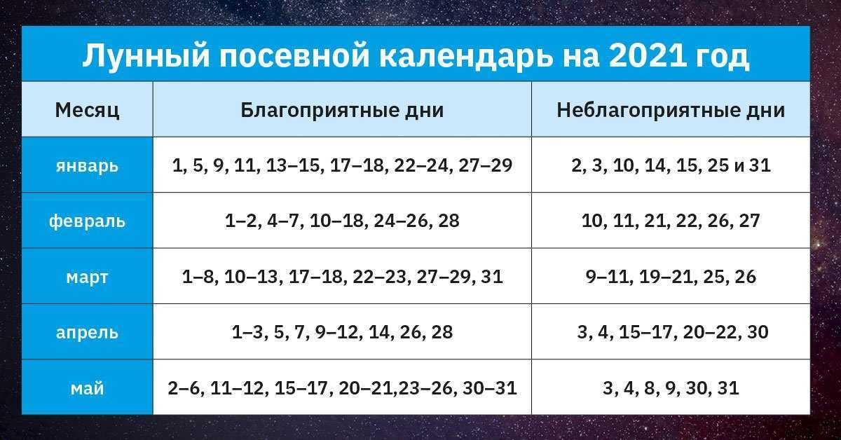Посадочные дни в марте 2021 года: сроки, таблица посева