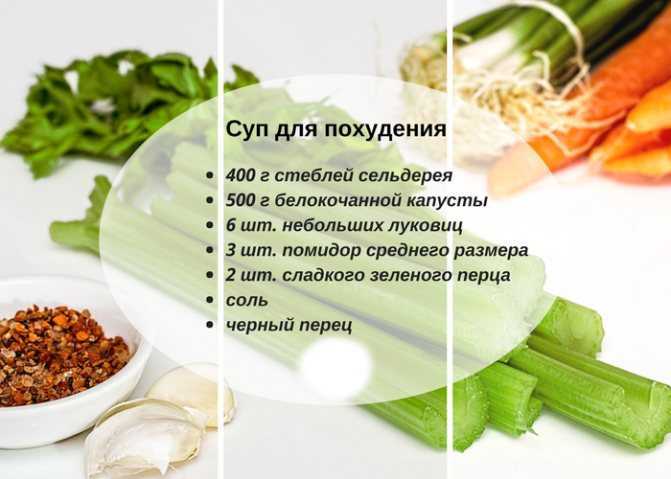 Сельдерей с кефиром для похудения: рецепты и отзывы - allslim.ru